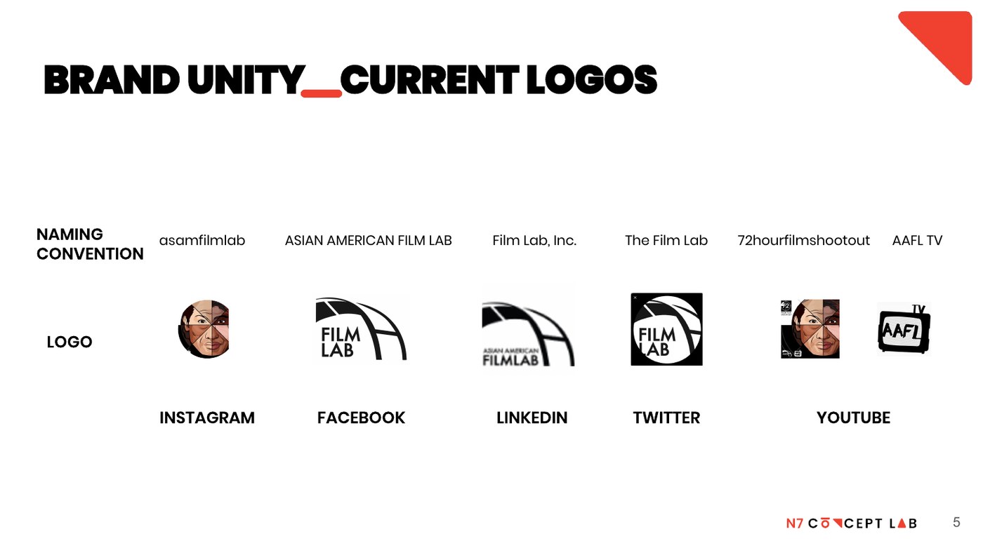 The audit: one nonprofit posting under six names and six logo treatments